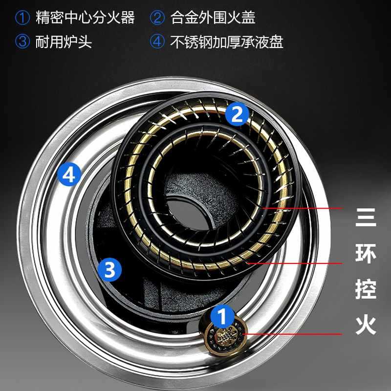 ✅煤气灶单灶节能猛火液化气天然气不锈钢灶家用老台式炉具单眼灶