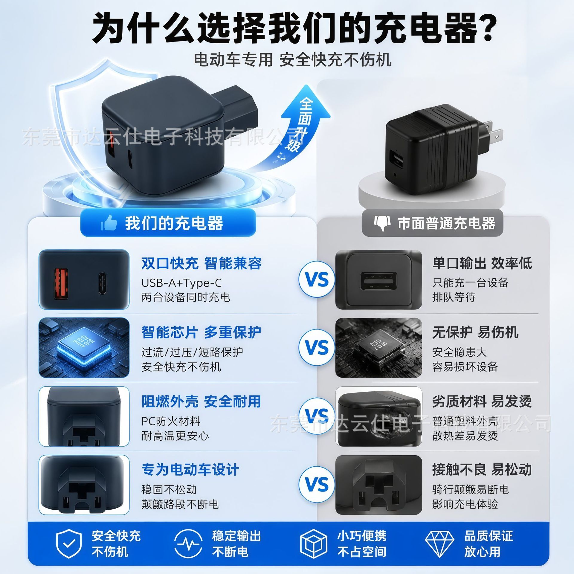 Car Mobile Phone Charger, Electric Vehicle Charger, Tricycle Mobile Phone Super Fast Charger, New National Standard 36V48V72V