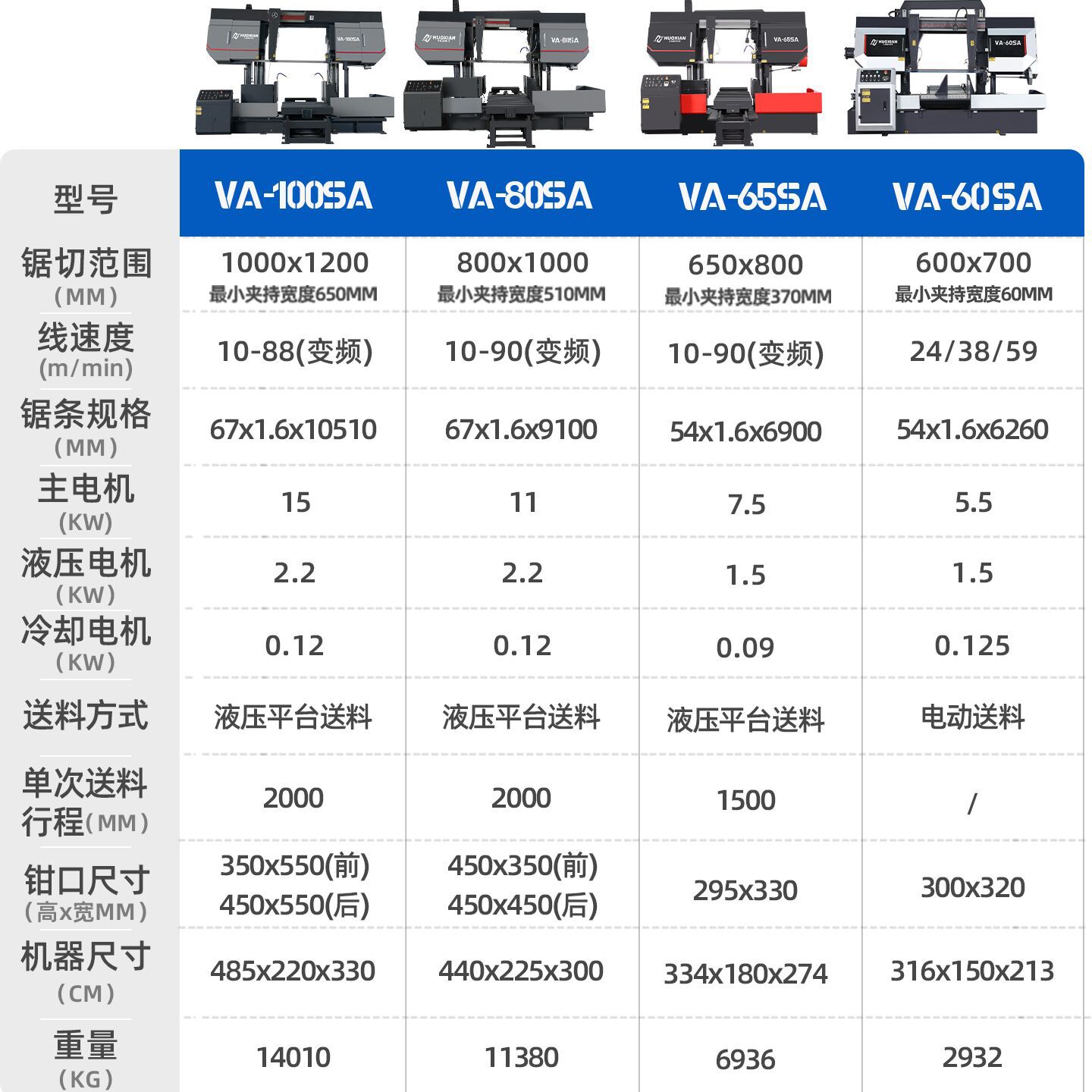 ���ʹ��ⴲ��ʽ���������и��Һѹ���Զ�������65/80/100 �ⴲ