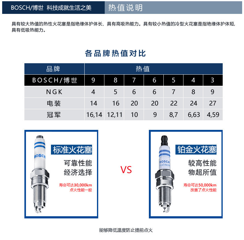 Suitable for Bosch Dual Iridium Spark Plugs H6 Haval H2 H4 H7 H8 Kugou H9 Big Dog M6 First Love F5 Red Rabbit F7