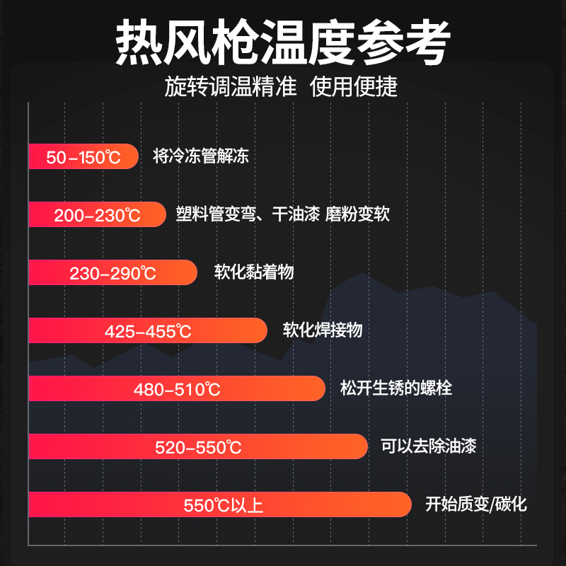 热风枪小型美缝热风枪封膜电烤枪汽车膜东城热风机热焊枪其他