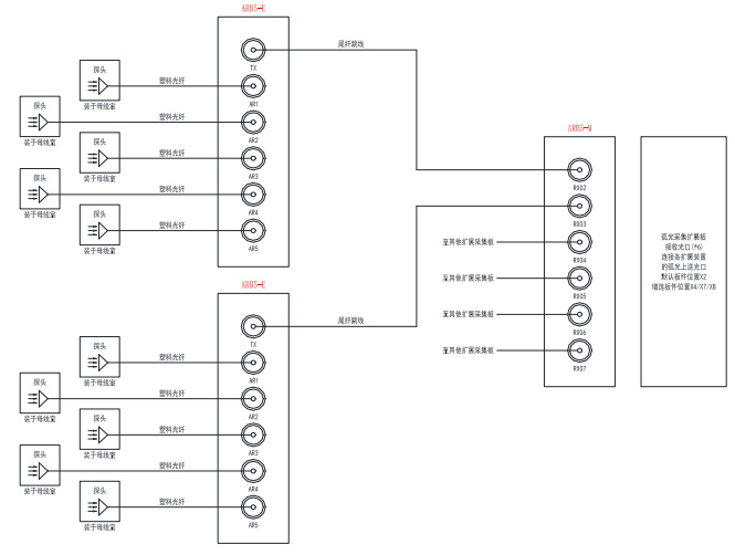 安科瑞弧光探头点式弧光传感器ARB5-S