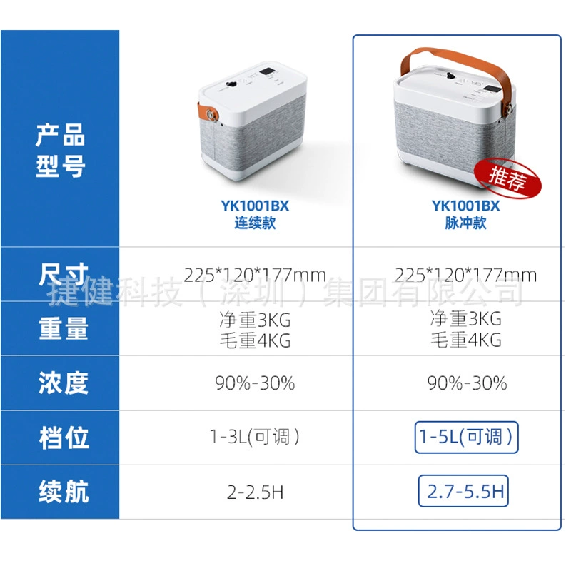 Manufacturer portable car oxygers user external oxygen machine with battery oxygen aggregate for the elderly pregnant women's oxygen absorbers