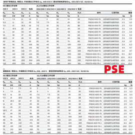 ZM全新正品ABB软起动器PSE PSR PSTX 18 25 30 37 45 60 72软启动