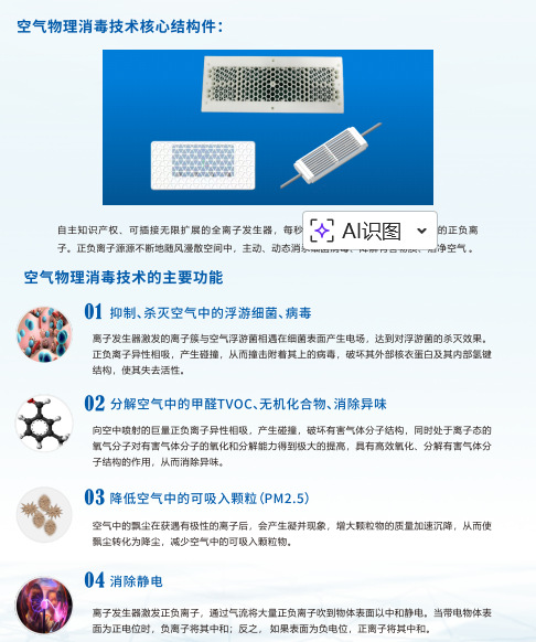 Full-Ion Car Air Sterilizer, Negative Ion Purifier, USB Powered, Removes Formaldehyde, Removes Odors and Smoke Smells