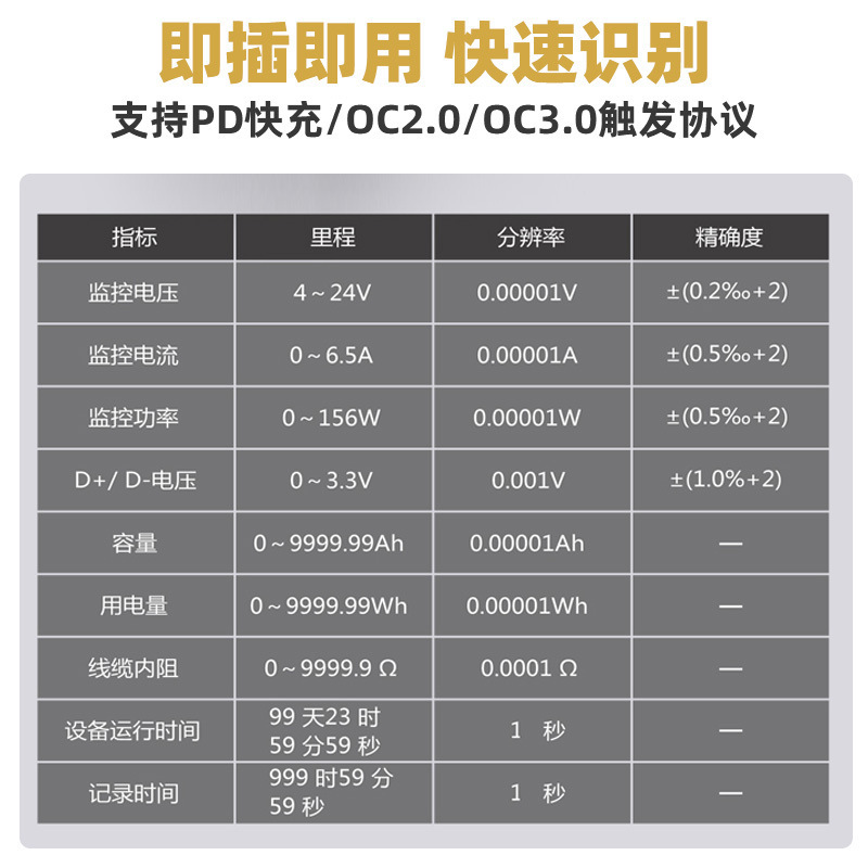 OSS TEAM USB电压电流表高精密多功能快充测试仪QC/PD协议诱骗器|undefined