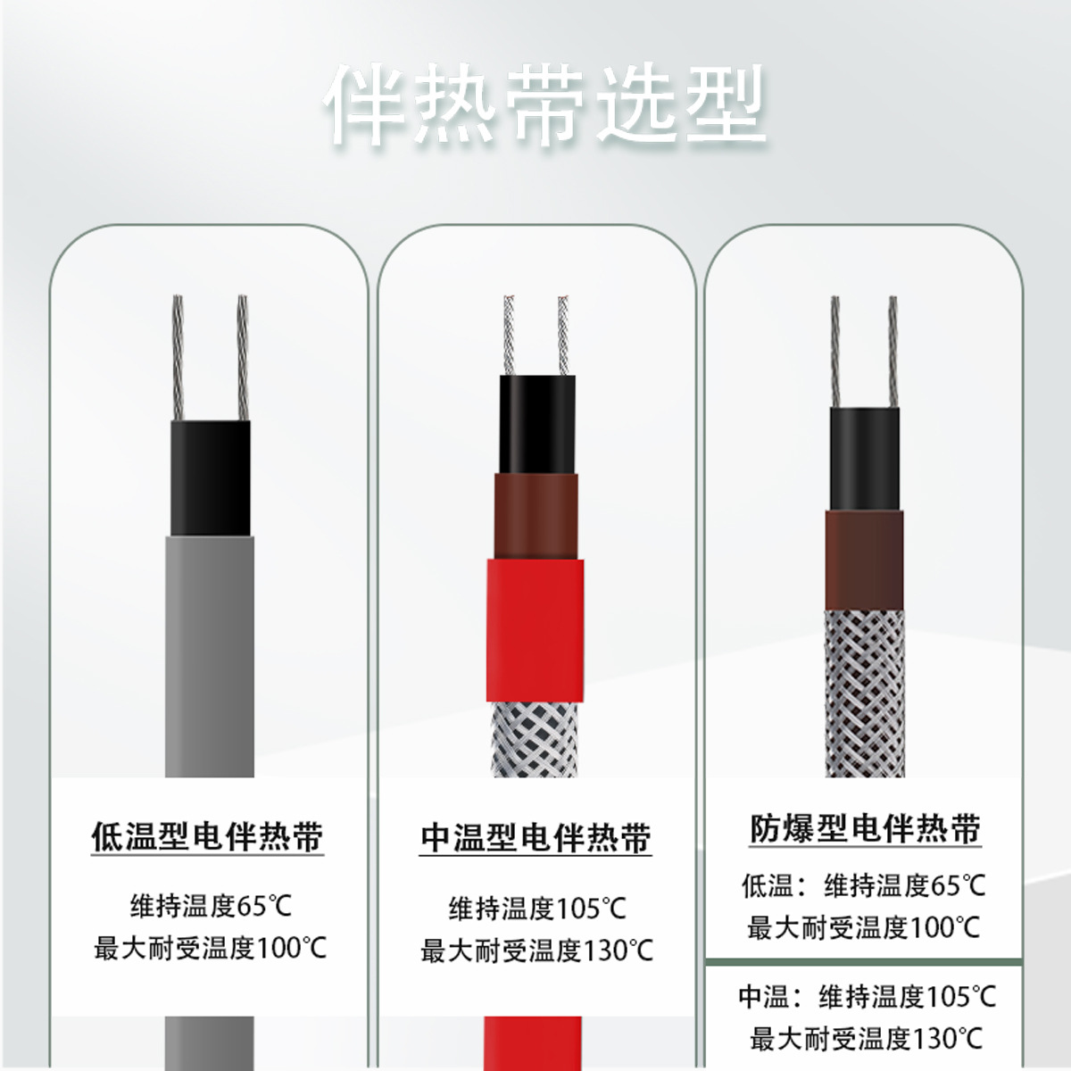 Armored tropical heating cable with high temperature and corrosion resistance for chemical facilitie