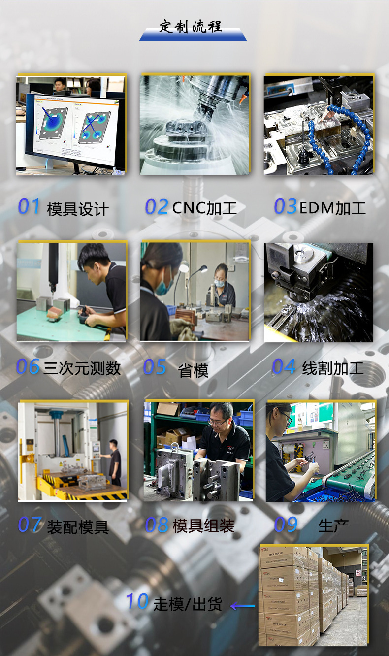 Long Strip-Shaped Shell Molds, Automotive Interior Parts, Mold Making and Injection Molding Services Based on Drawings and Samples