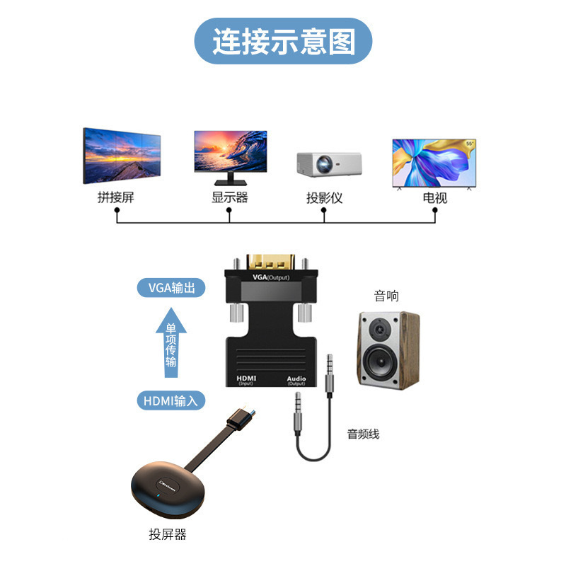 新しいhdmi変換vga単方向hdビデオ変換コネクタパソコン変換セットトップボックスプロジェクターテレビディスプレイ|undefined