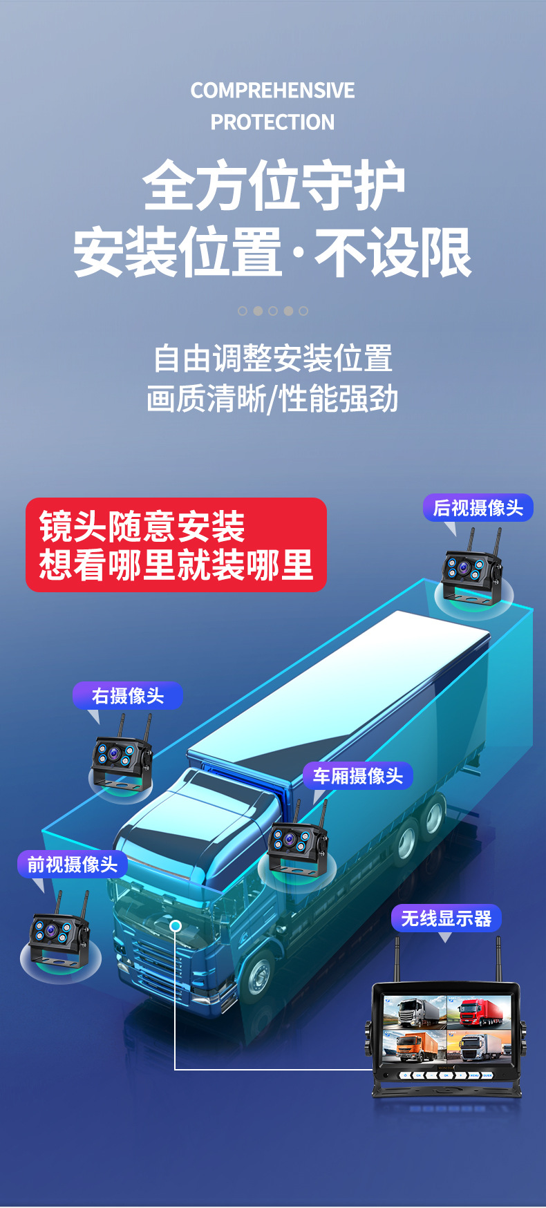 7-inch 4-split wireless car display monitor, wireless reversing camera for trucks, wireless night vision reversing camera for buses