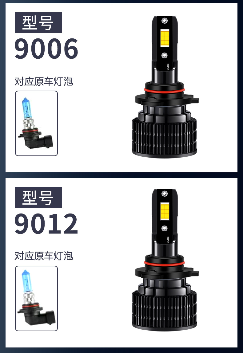 Cross-Border Popular Product: Built-In Led Car Headlights H7 High/Low Beam, H4 Modified Headlights, H1 Headlamps, Car Lights, H11 Bulbs