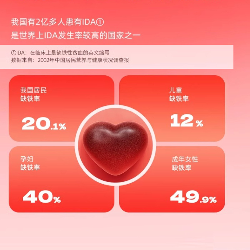 Red date iron-rich soft candy, women's vitamin C, plum rubber gel heart-shaped candy, manufacturer, dropshipping one piece.