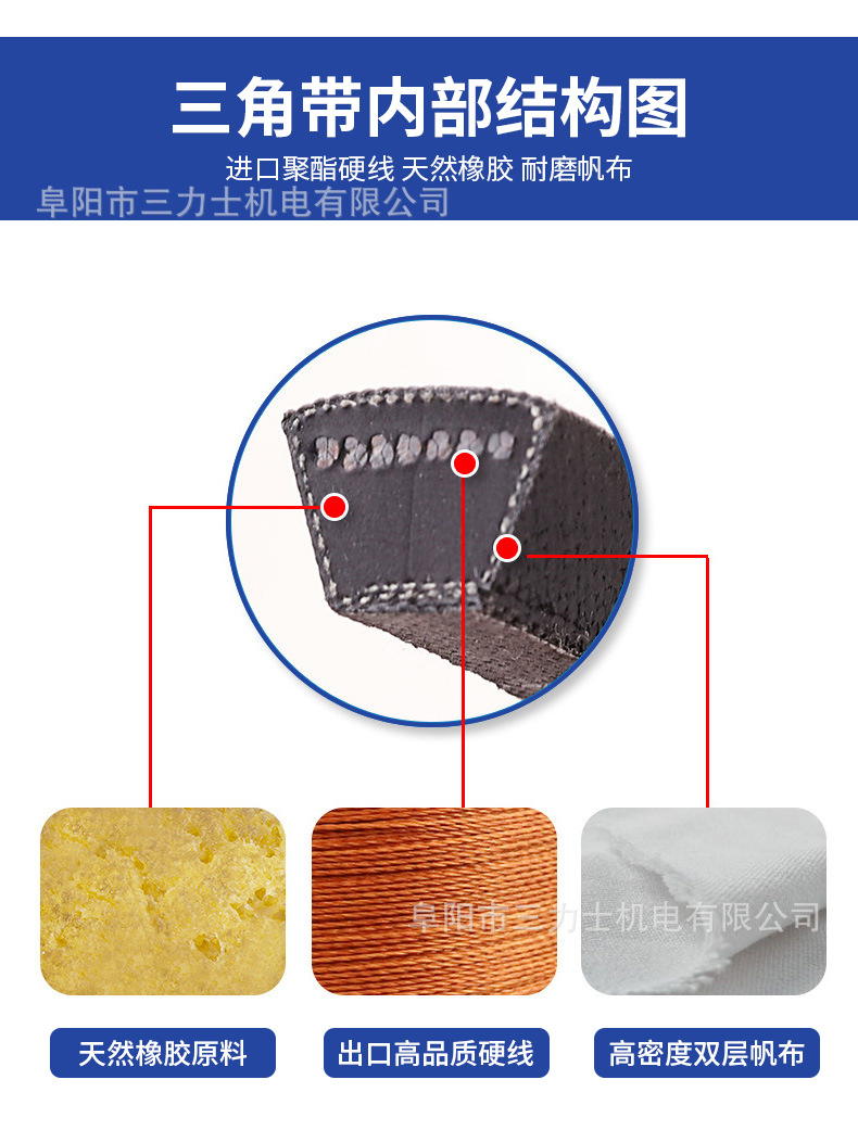Sanlux Triangle Belt D-Type Series (5334-7943) Industrial and Agricultural Machinery Rubber Transmission V-Belt