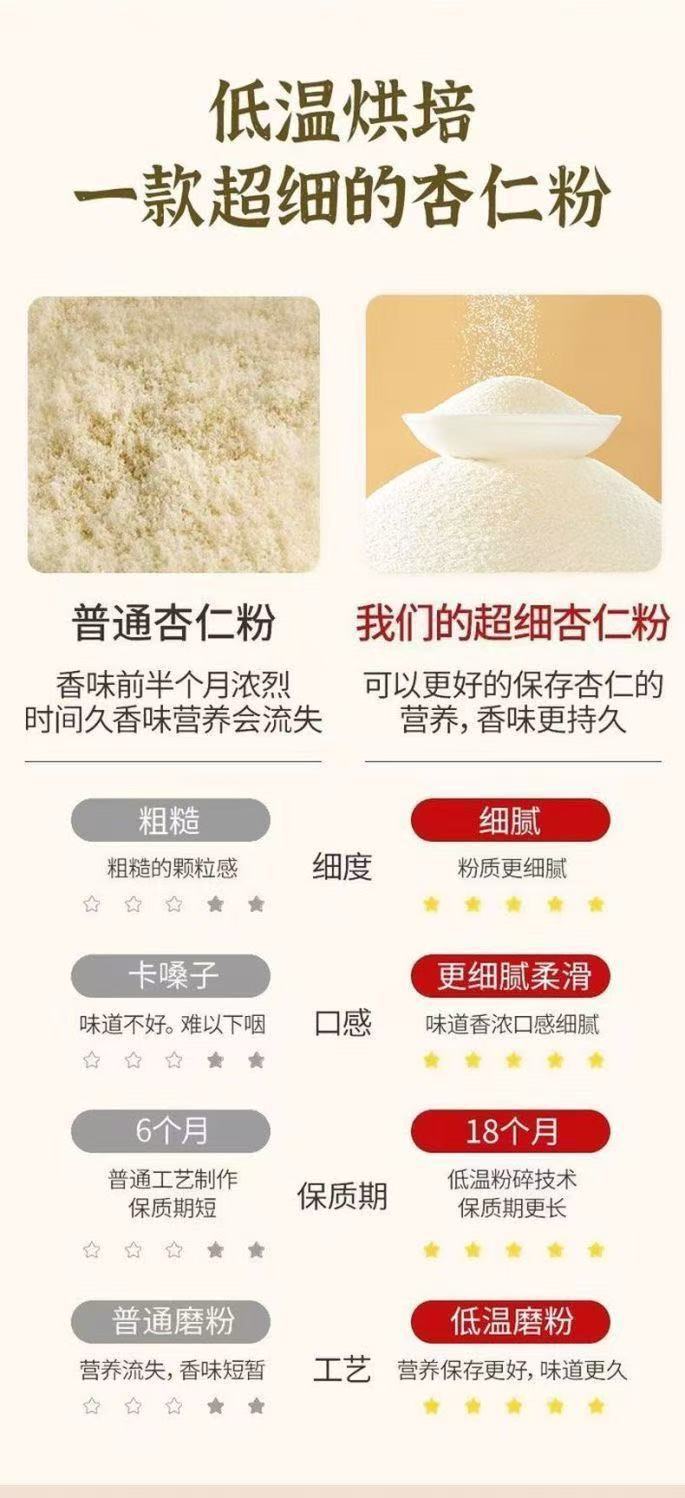 Seven White Herbal Drink Powder with Bird's Nest Collagen Almond Lily Lotus Seed Chinese Yam 70g Box Sugar Free Meal Replacement key features