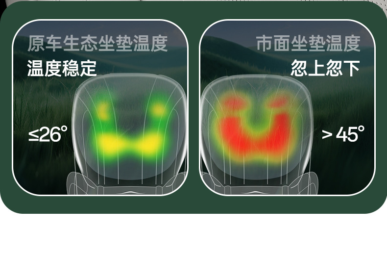 Suitable for Seal 08 full-cover seat cushion, universal for all seasons, slim waist seat cover, car interior accessories