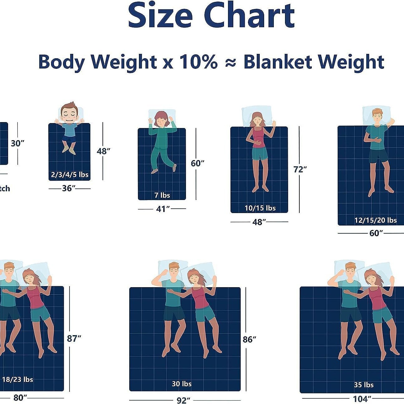 Suministro directo de fábrica de manta de gravedad, contraste de color, tela esmerilada, cuentas de vidrio, relleno y empalme de gravedad, Weighted Blanket