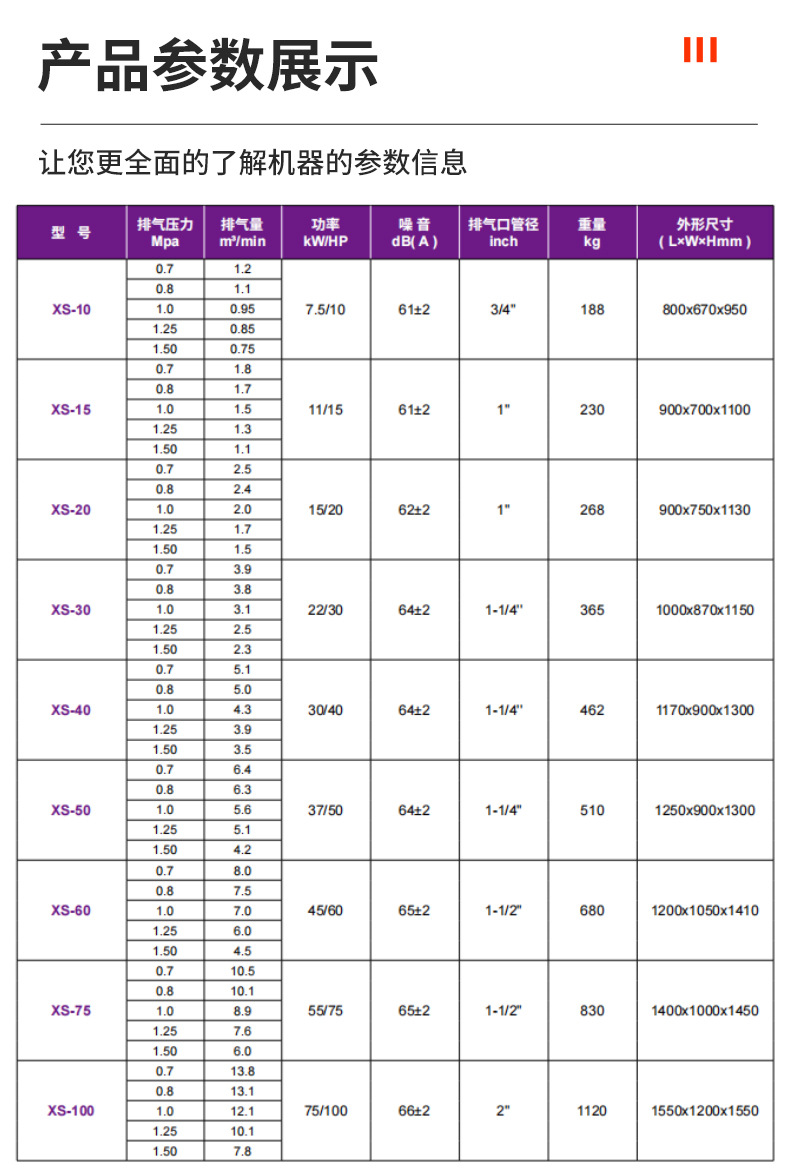 Jaguar Air Compressor XS Series Xs30 Screw Air Compressor Permanent Magnet Variable Frequency Low Noise Air Compressor