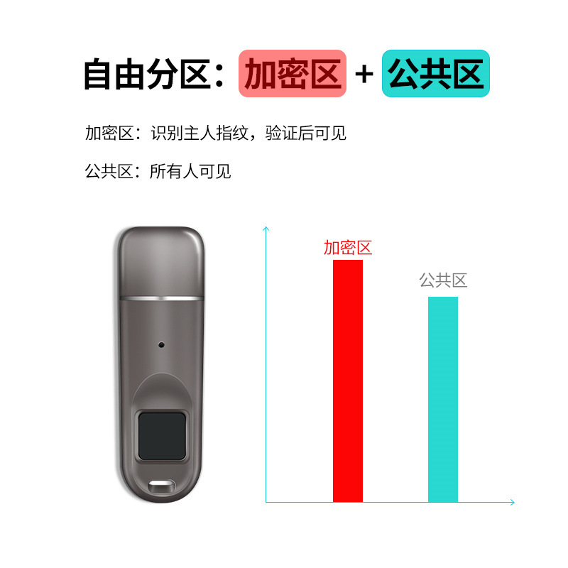 Suministro directo de fábrica cifrado de huellas dactilares disco flash USB aleación de zinc usb3.0 Identificación de huellas dactilares cifrado de computadora de oficina de alta velocidad disco flash USB