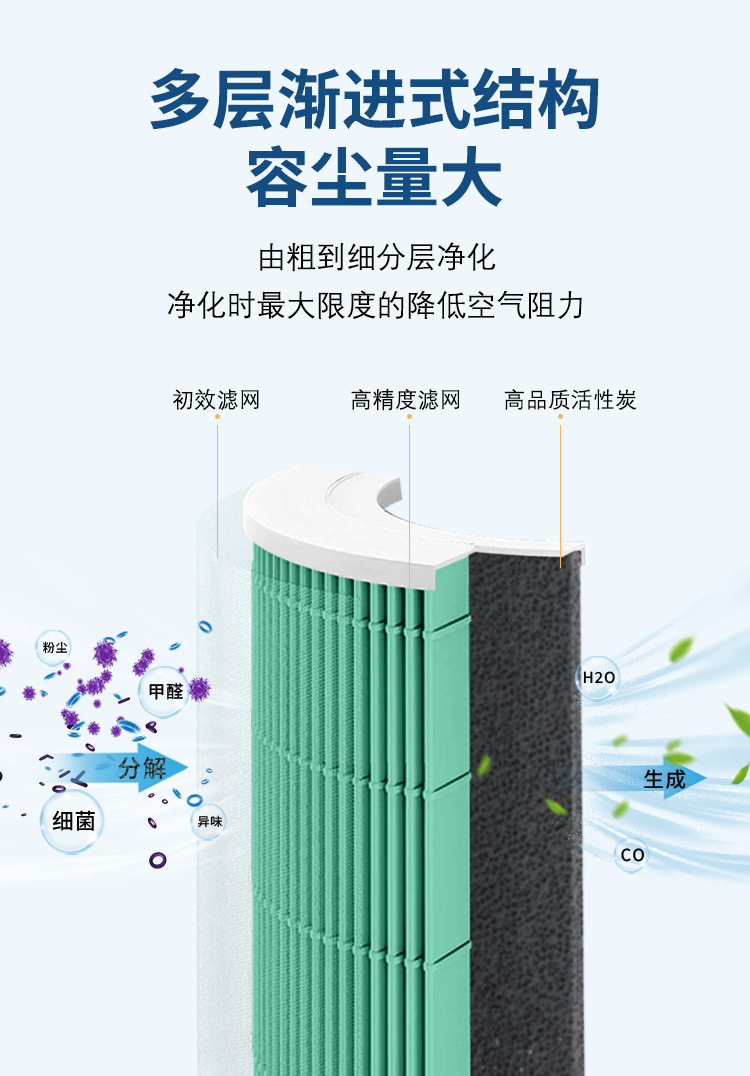 Xiaomi Luftreiniger-Filterelement für 123. Generation 2S 2H 3H 3M Pro Filter - Grenzüberschreitende Lieferung