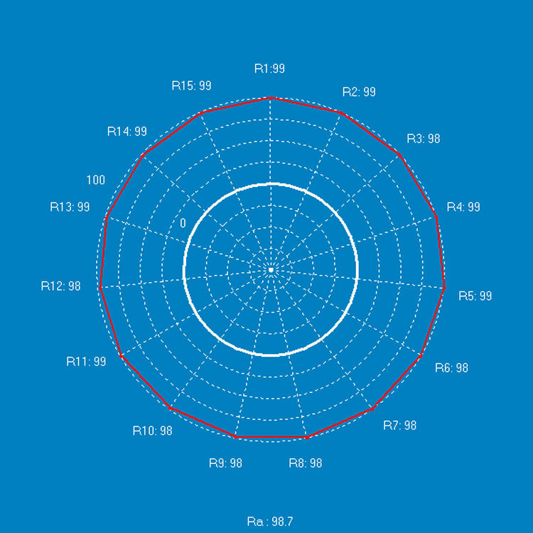 ��������30W̫������led���� LEDֲ�ﲹ����� COB LED����