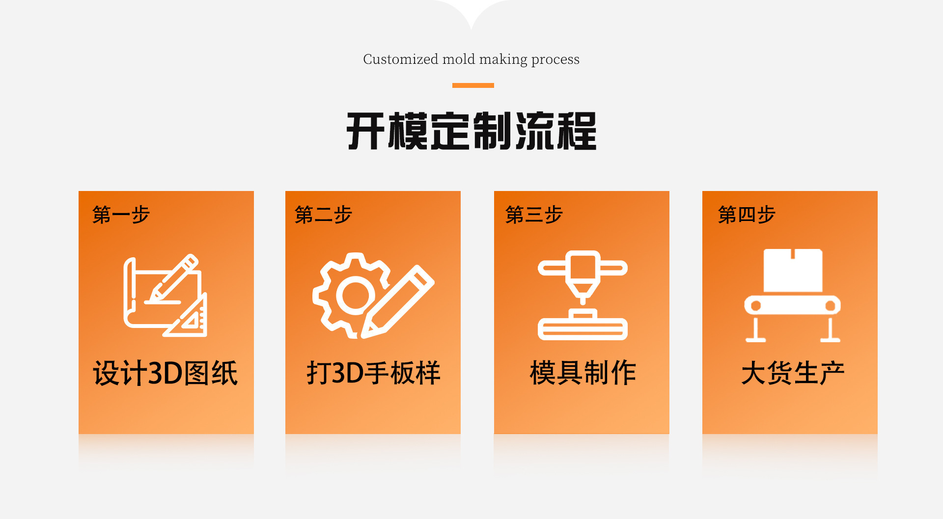 开模定制流程.png
