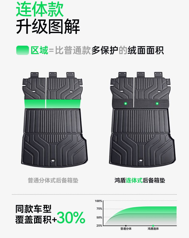 Suitable for Lynk & Co 07GT trunk mat TPE26 model integrated trunk mat car modification accessories foot mat supplies new