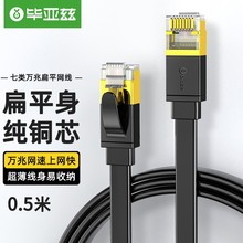 Ɲ 7~ƽW  Cat7pg ̼f׾W