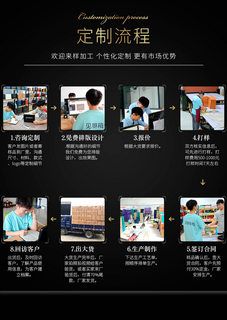 定做流程