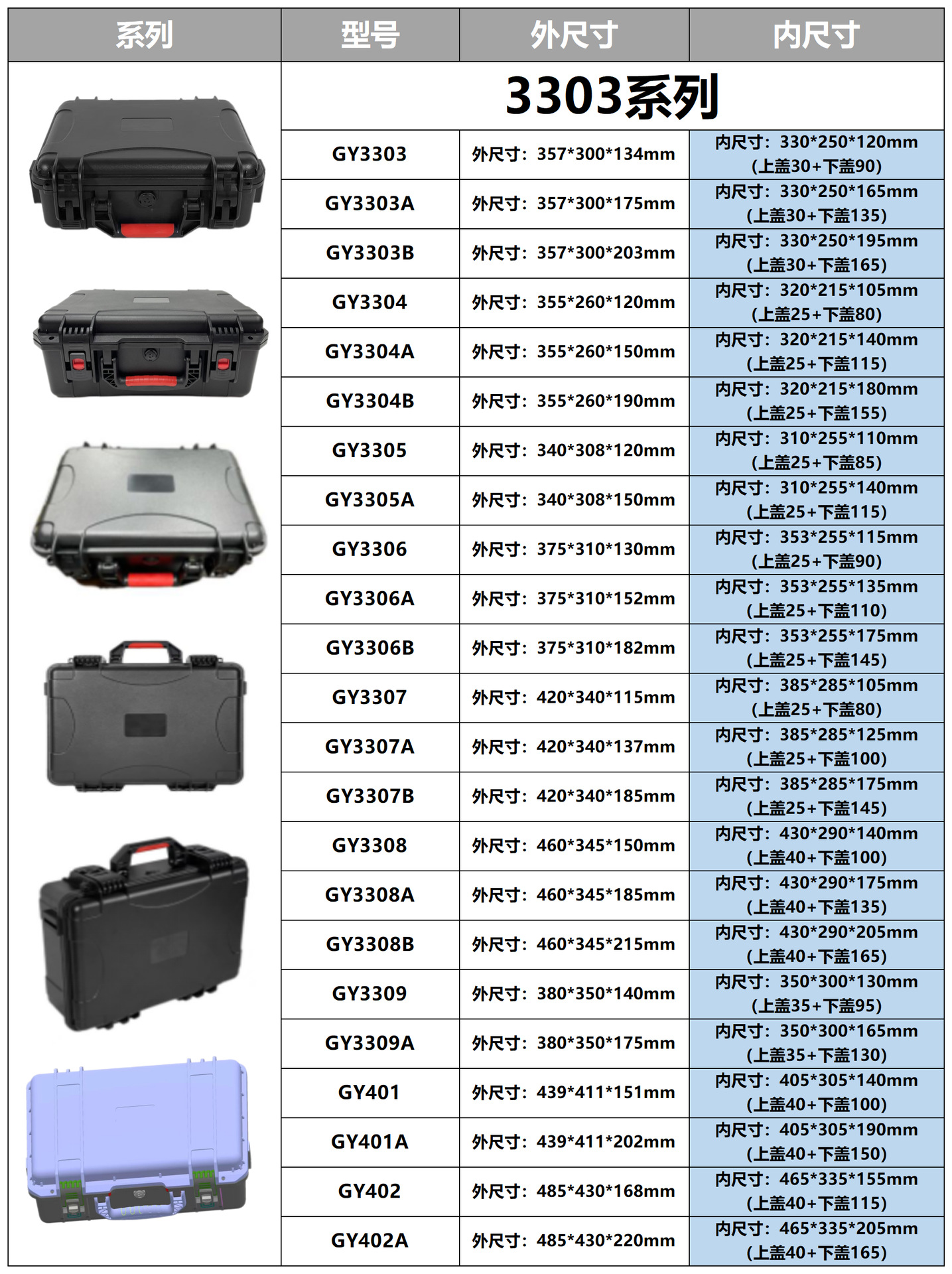 大黄蜂安全防护箱部分规格表_Sheet3(2)