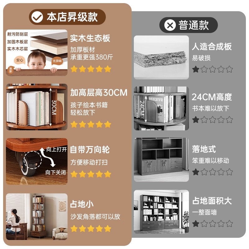 Estante de libros giratorio estante de libros pintados sala de estar piso redondo estante de estante de esquina doméstico estante de 360 grados contra la pared estante de libros