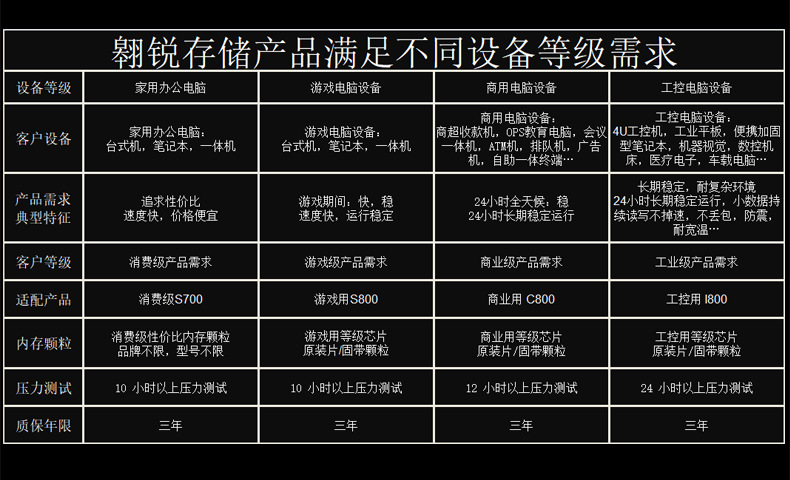 05产品满足不同等级需求.jpg