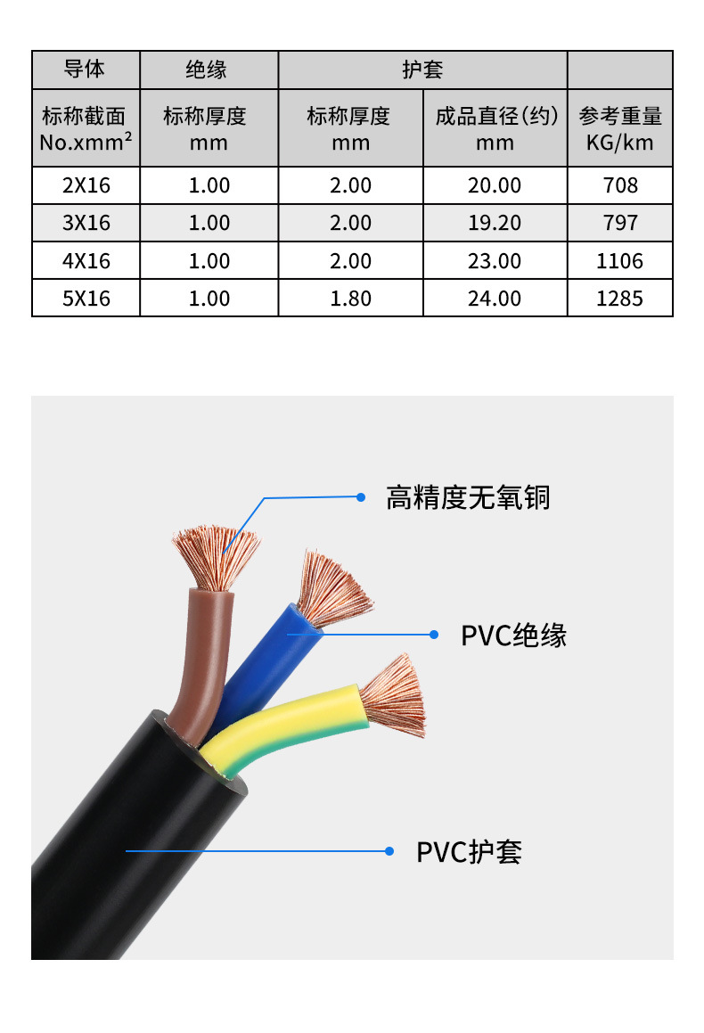 RVV-3芯16详情_04.jpg