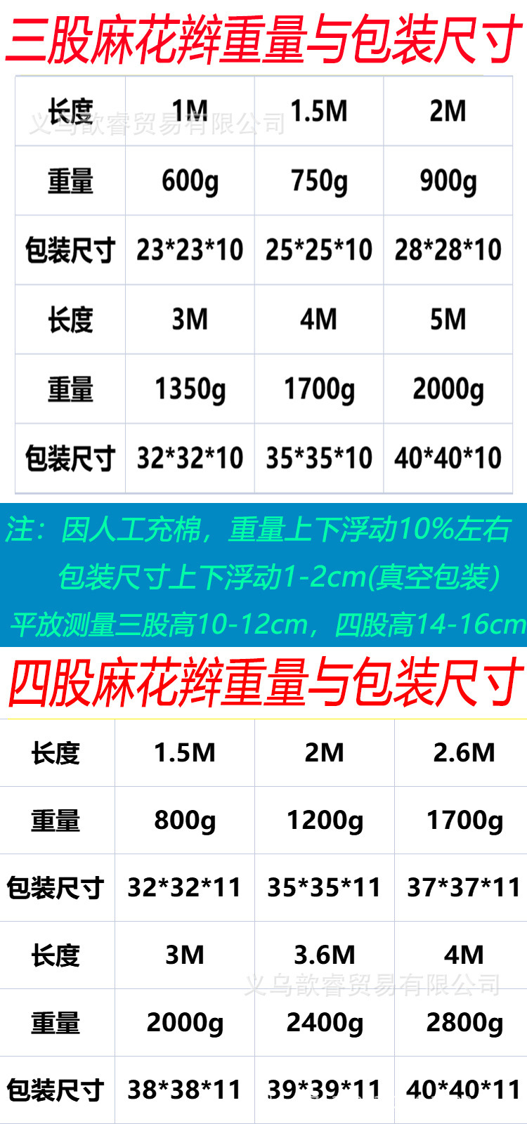 三股四股重量与包装尺寸.jpg
