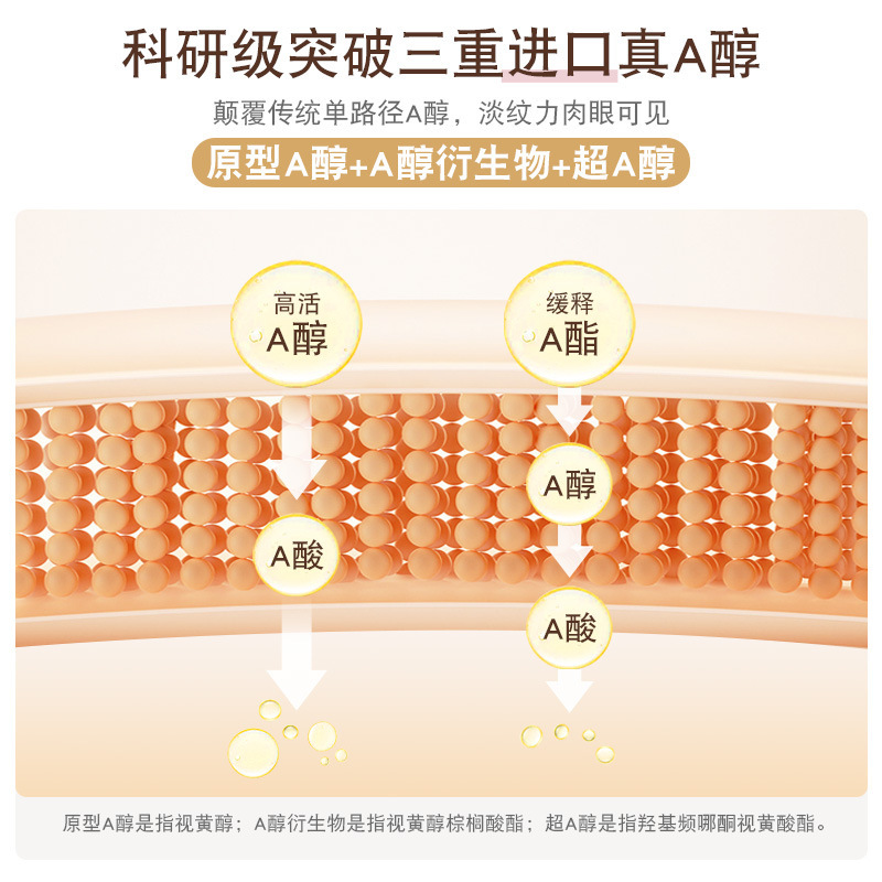 全新升级三重视黄醇紧致抗皱眼部精华乳9重肽超A抗皱配方修护|undefined