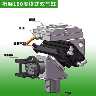 ���180�șMʽ�Cе�֚�����D�Q��A����ָ����܇���C���Ԅӻ�