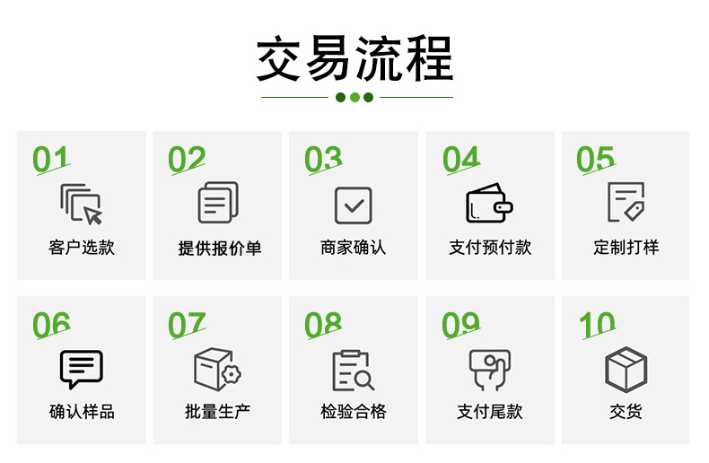 交易流程