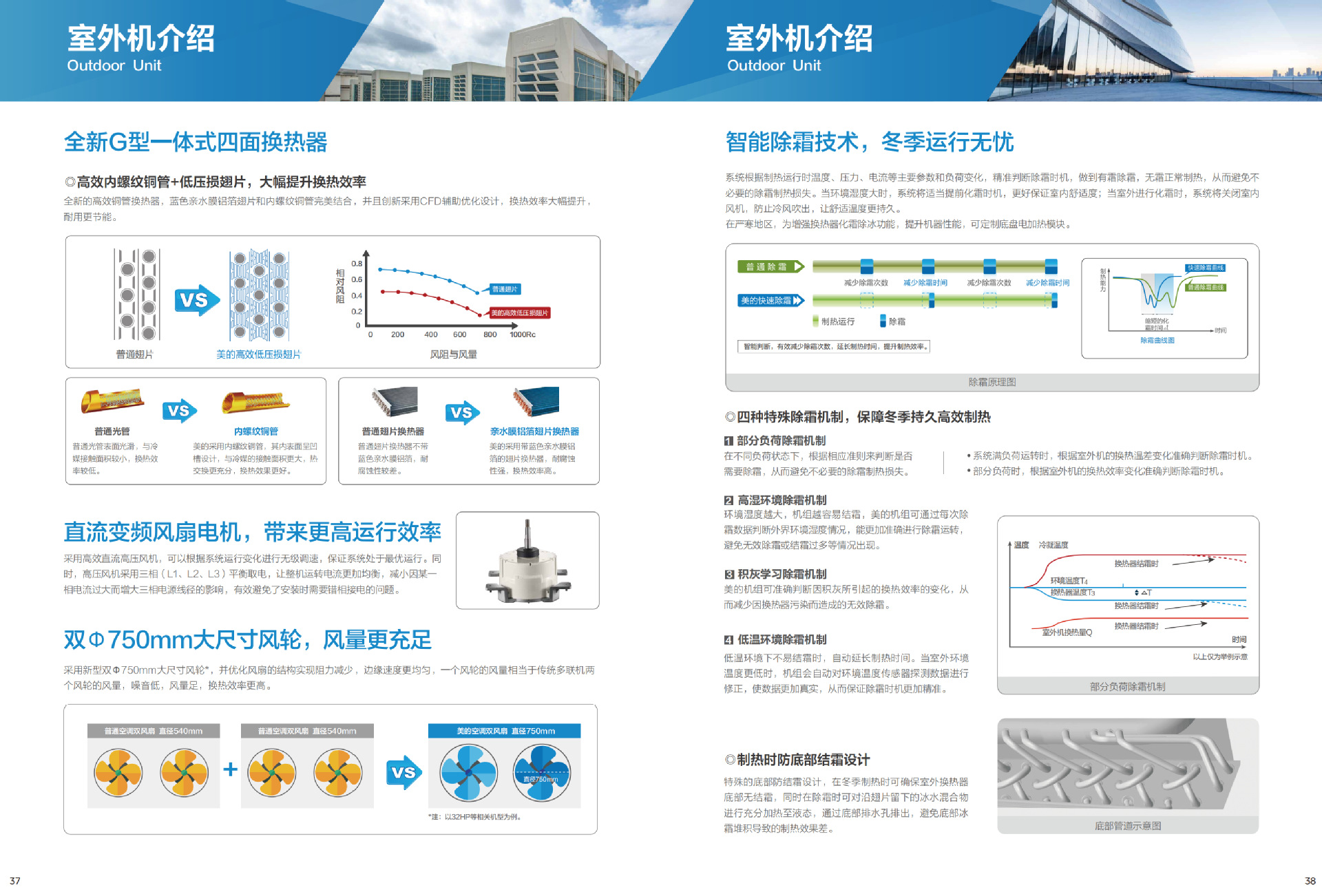 美的多联机大多联样册顶出风全