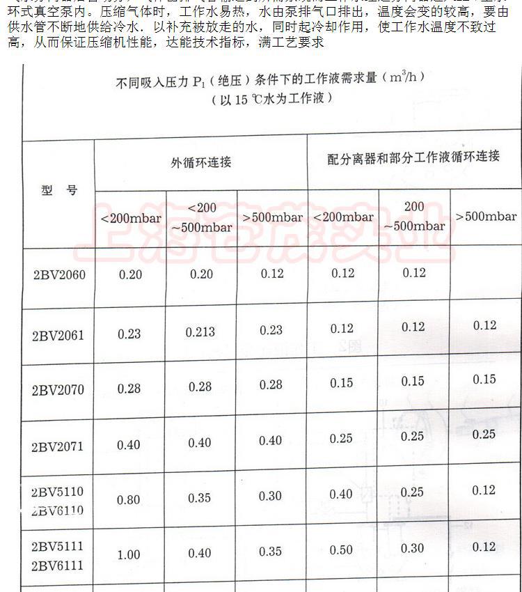 Vehicle-mounted vacuum pump commonly used for vacuuming and measuring negative pressure in brakes in Changzhou and Cangzhou