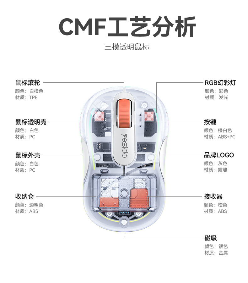 yesido笔记本电脑鼠标 透明三模无线蓝牙鼠标人体工学 磁吸充电式