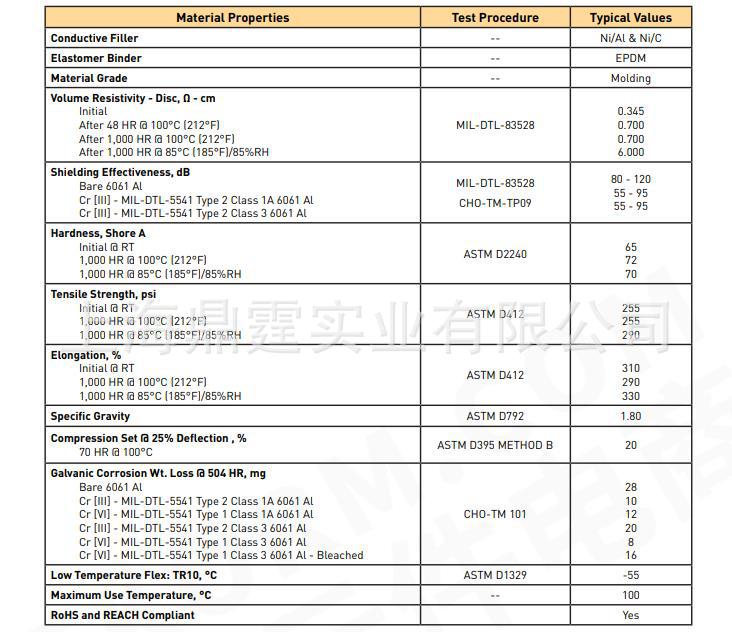 ��������͸�ʴ��Ƭ  CHO-SEAL@6460 Parker