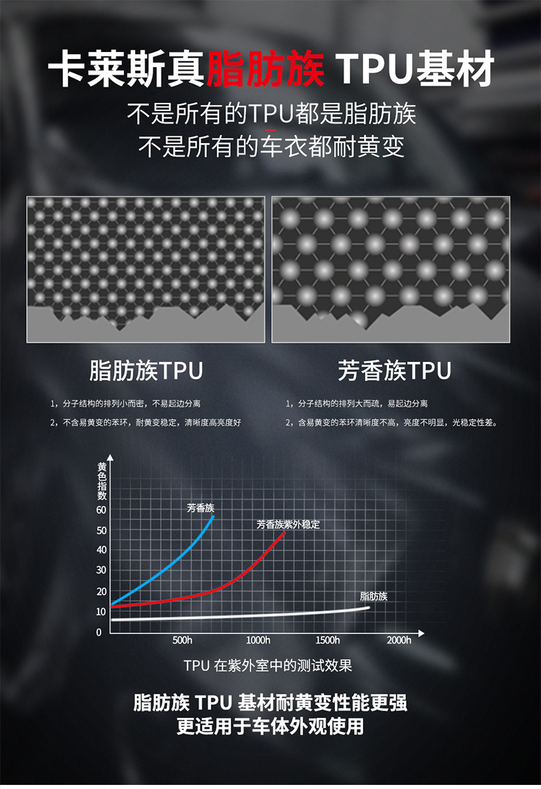 Carles factory direct TPU car invisible car clothing transparent paint protective film 7.5MIL body protective film