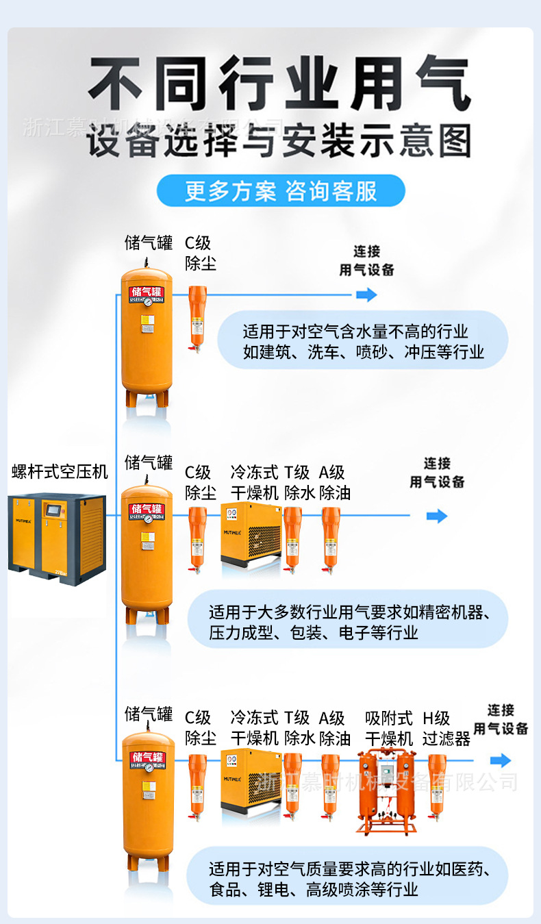 Mushi screw air compressor 7.5kw 15kw 22kw industrial-grade permanent magnet variable frequency screw air compressor