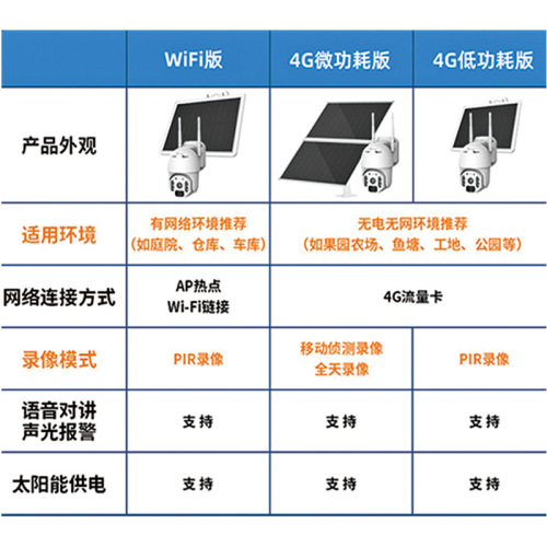 4G solar surveillance camera outdoor wireless wifi remote monitor camera alarm HD camera