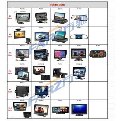 Car display | for trucks, cross-border vehicle-mounted