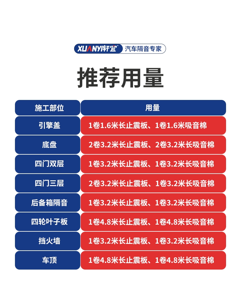 Car sound insulation anti-vibration board whole car sound insulation cotton material four-wheel sound absorption cotton four-door modified door noise reduction sticker self-adhesive