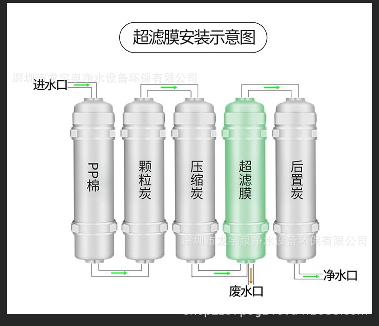 五级安装示意图片