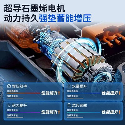 New Model with Increased Power, High-Strength Pressure, High pressure car wash water gun