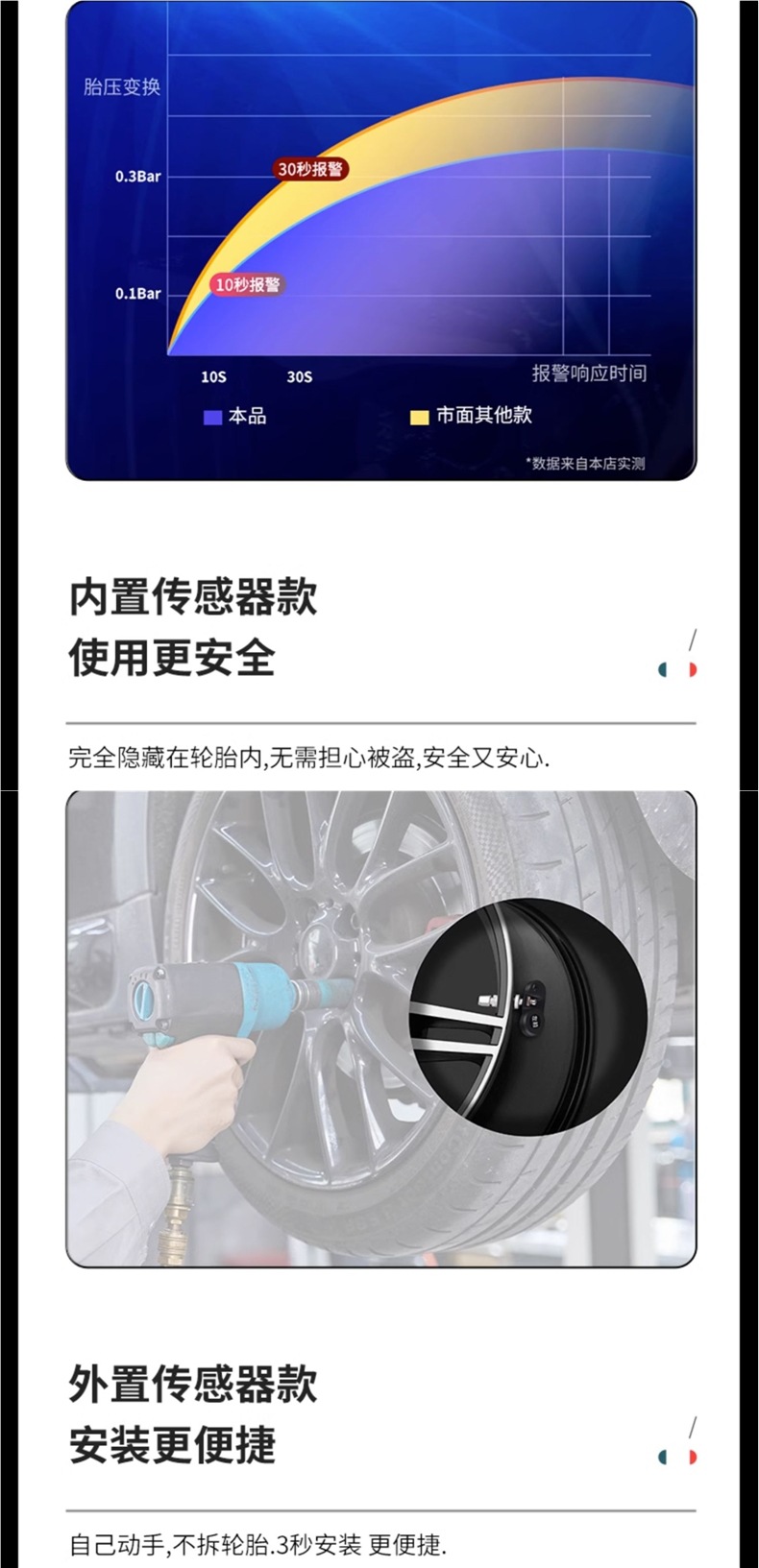 Tire Pressure Monitor with Built-In and External Car Tire Detection and Monitoring Sensors, Wireless Solar-Powered High-Precision Pressure Measurement Digital Display