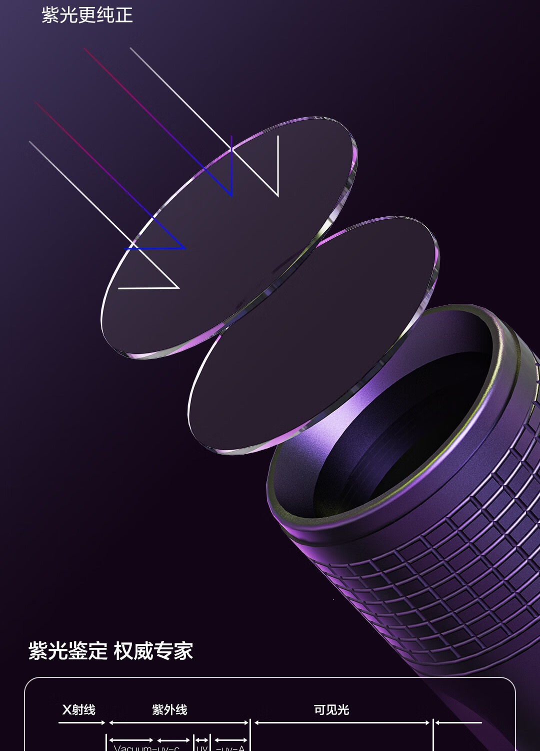 Deli Uv Light for Identification, Wood's Lamp for Fruit, Vegetable, and Cat Skin Fungus Detection, Ultraviolet Light Dl551100