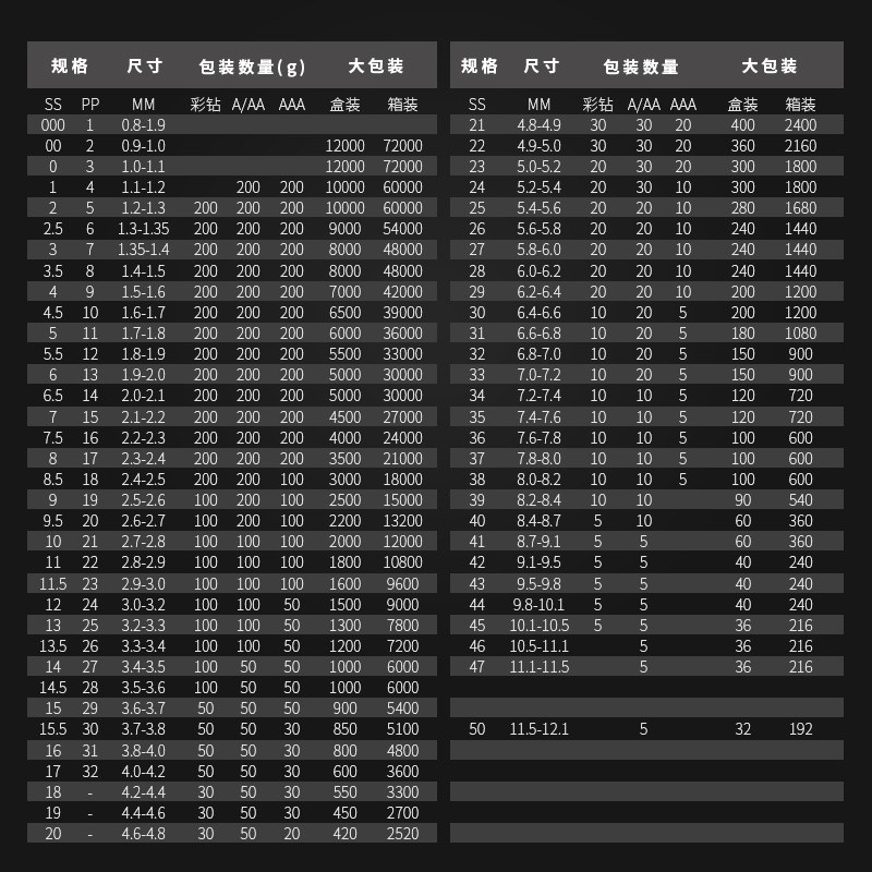 5A���� ˮ������diy ������ ����Ѷ��� ˮ��ʯСԲ��С���걬��